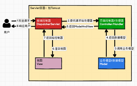 image-20230529160853125